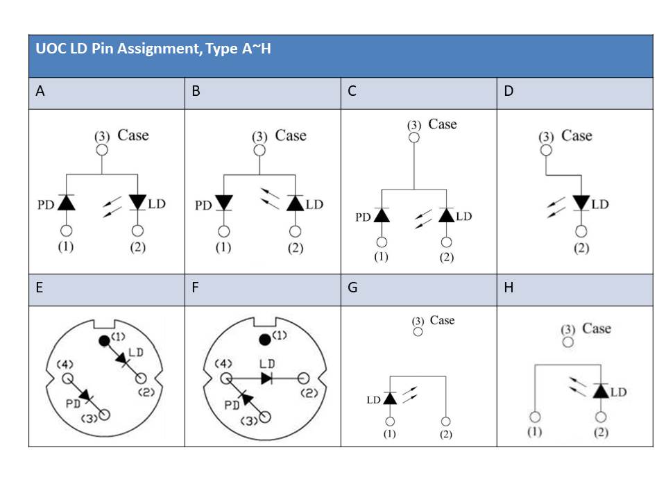 TO-Can PIN