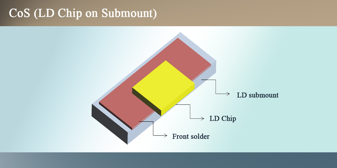 CoS:upgraded laser diode